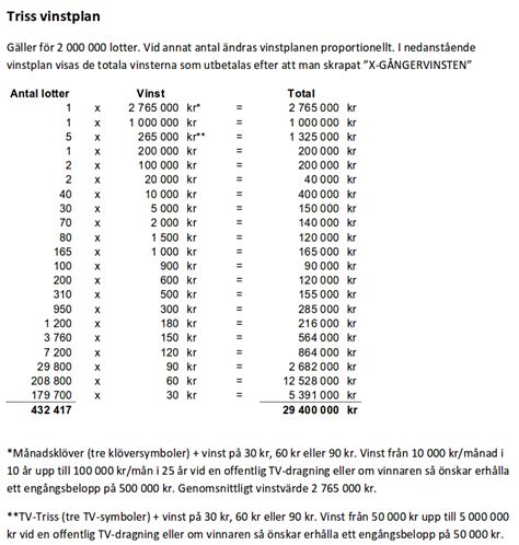 triss vinstplan|vinst på trisslott.